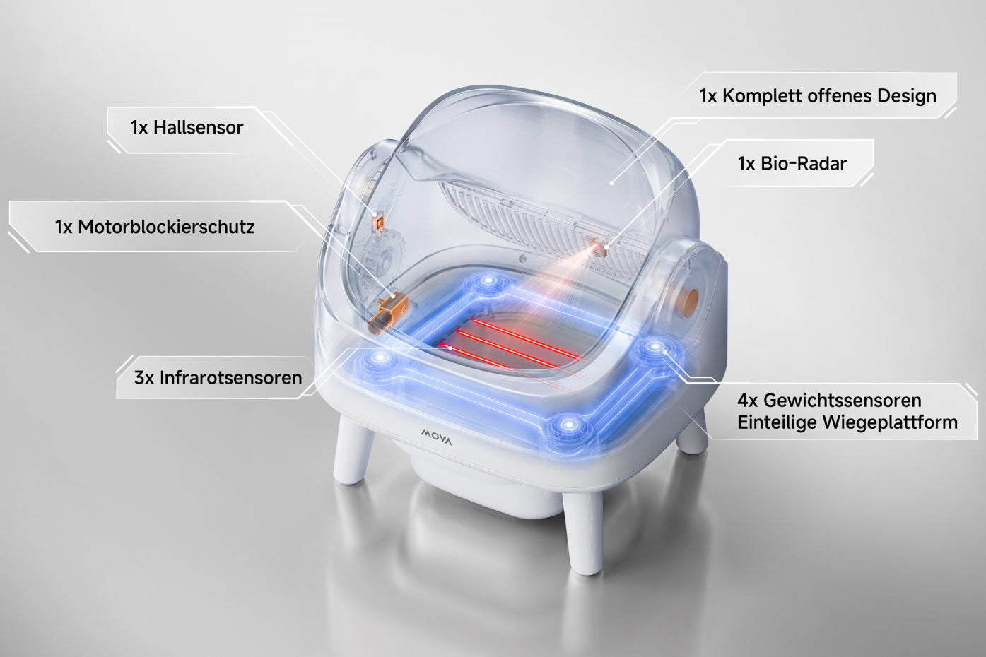 MOVA LB10 Air selbstreinigende Katzentoilette 11-stufiger Einklemmschutz*