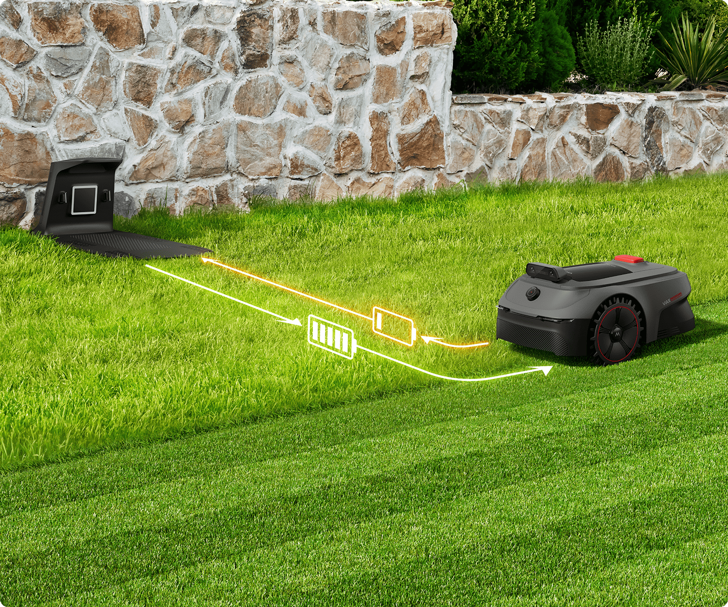 Perfekter Rasen,
auf die einfache Art -