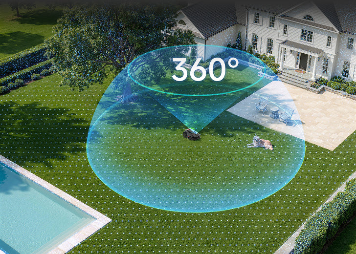 360°-Scannen, vollständige Abdeckung
