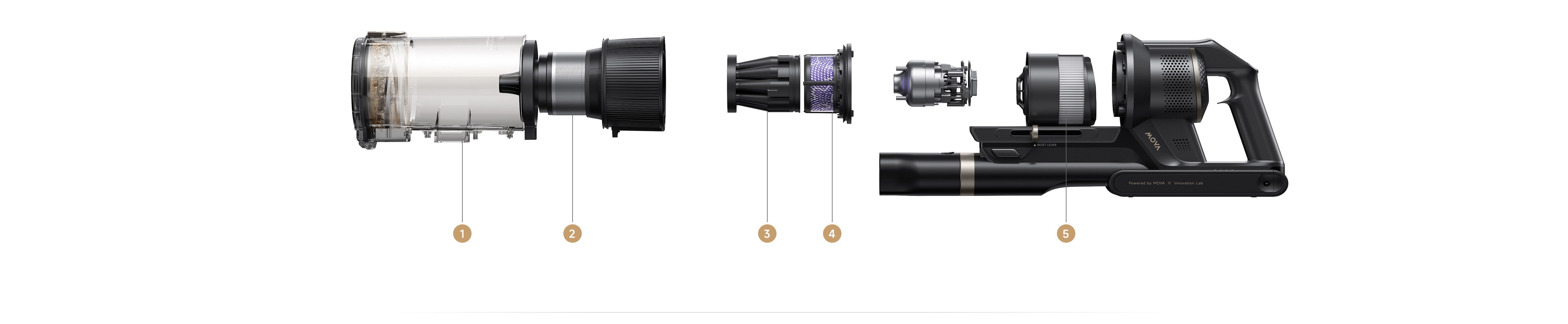 99,99 %* Filterleistung mit 5 Schichten