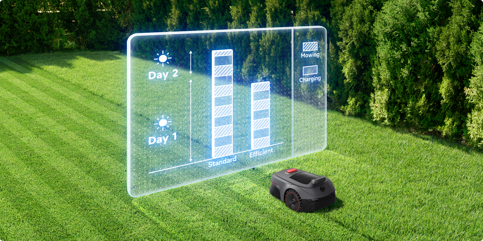 Einstellbare Mäheffizienz - 