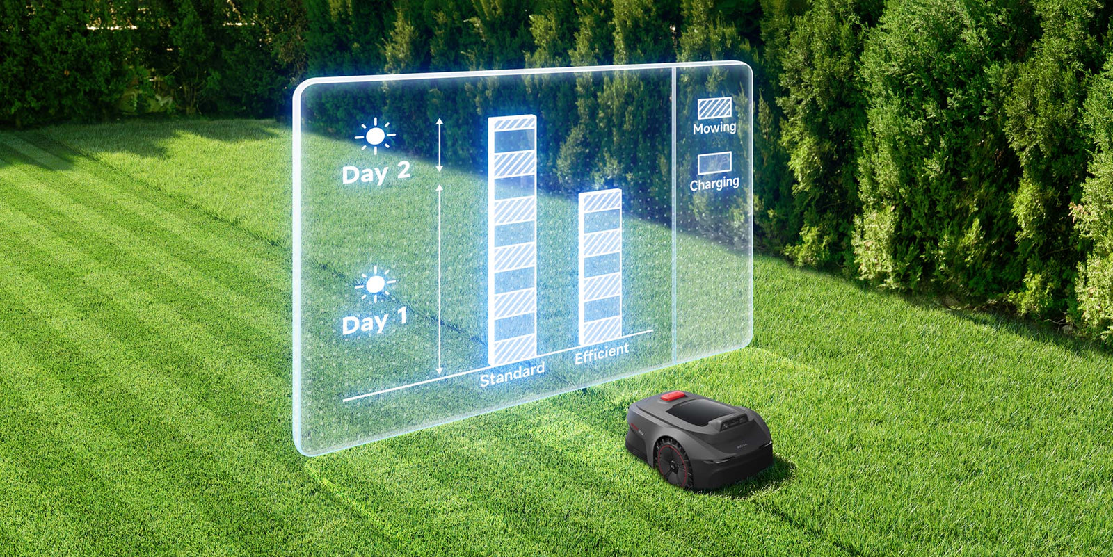 mova viax 250 einstellbare mäh effizien